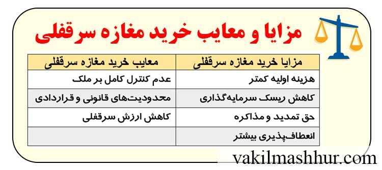 مزایا و معایب خرید مغازه سرقفلی