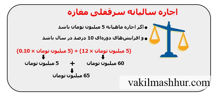 اجاره سالیانه سرقفلی مغازه