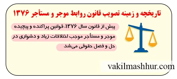 تاریخچه و زمینه تصویب قانون روابط موجر و مستأجر ۱۳۷۶