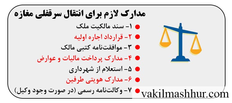 مدارک لازم برای انتقال سرقفلی مغازه