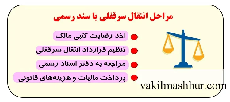 راهنمای انتقال سرقفلی با سند رسمی