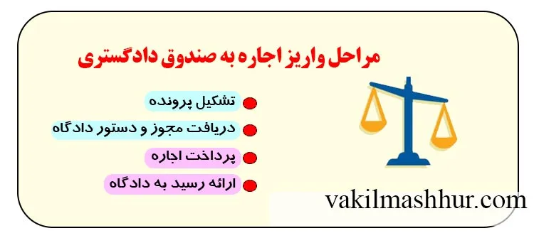 بررسی مراحل واریز اجاره به صندوق دادگستری