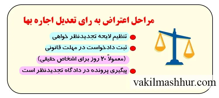 بررسی مراحل اعتراض به رای تعدیل اجاره بها