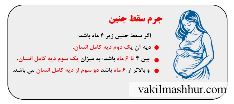 جرم سقط جنین