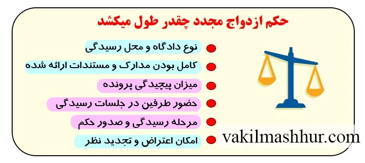 بررسی حکم ازدواج مجدد چقدر طول میکشد