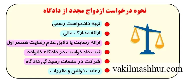 بررسی نحوه درخواست ازدواج مجدد از دادگاه