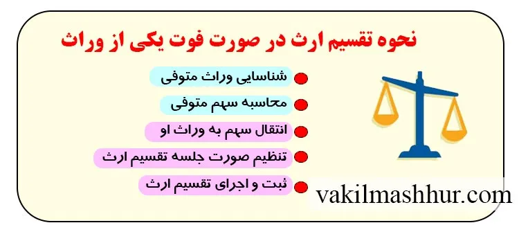 نحوه تقسیم ارث در صورت فوت یکی از وراث