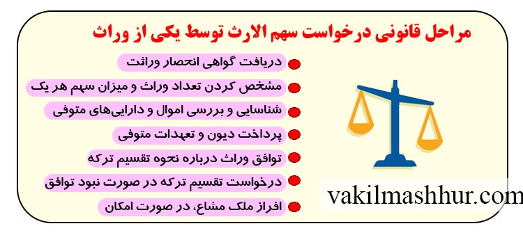 مراحل قانونی درخواست سهم الارث توسط یکی از وراث