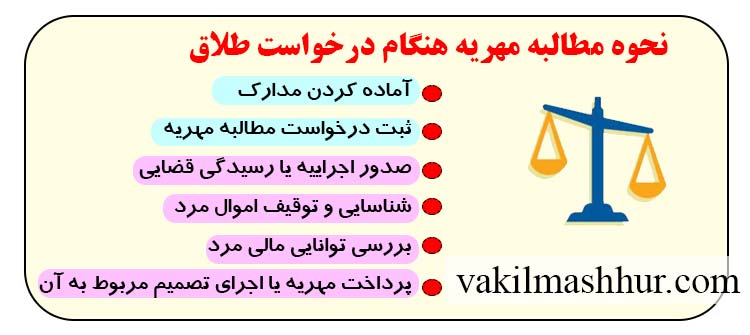 نحوه مطالبه مهریه هنگام درخواست طلاق