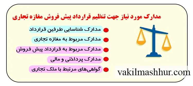 اسناد مورد نیاز جهت تنظیم قرارداد پیش فروش مغازه تجاری