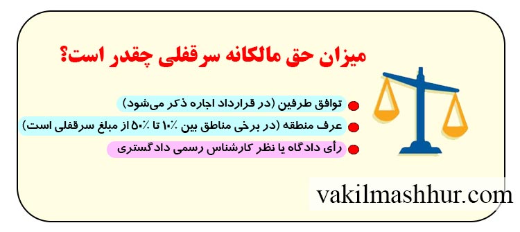 بررسی میزان حق مالکانه سرقفلی چقدر است؟