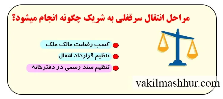 بررسی مراحل انتقال سرقفلی به شریک چگونه انجام میشود؟