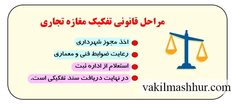 بررسی مراحل قانونی تفکیک مغازه تجاری