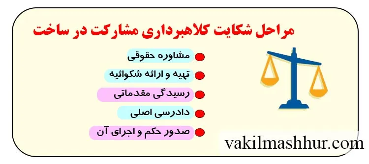 تحوه انجام مراحل شکایت کلاهبرداری مشارکت در ساخت