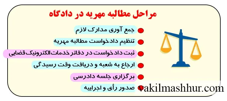 بررسی مراحل مطالبه مهریه در دادگاه