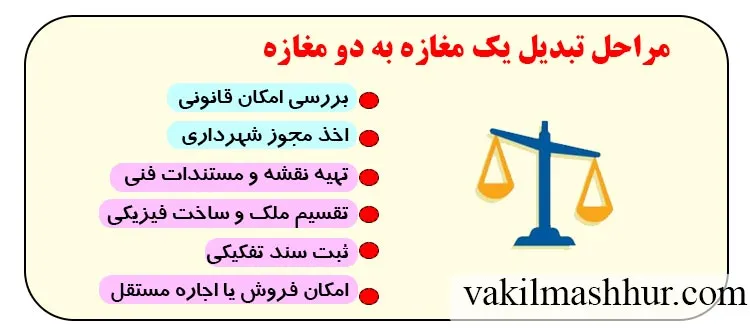 مراحل تبدیل یک مغازه به دو مغازه