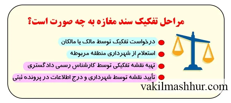 بررسی مراحل تفکیک سند مغازه به چه صورت است؟