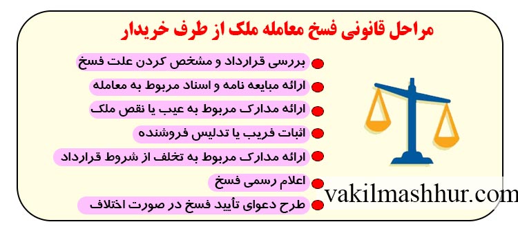 مراحل قانونی فسخ معامله ملک از طرف خریدار