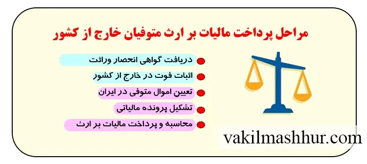انجام مراحل پرداخت مالیات بر ارث متوفیان خارج از کشور