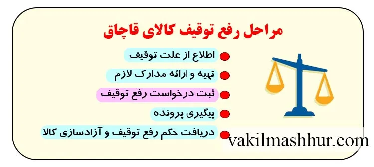 بررسی مراحل رفع توقیف کالای قاچاق