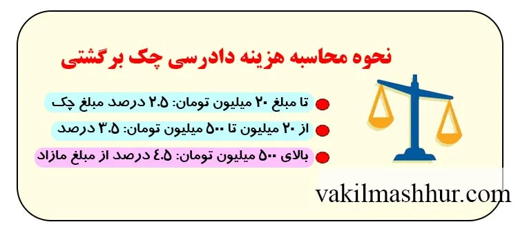 بررسی نحوه محاسبه هزینه دادرسی چک برگشتی