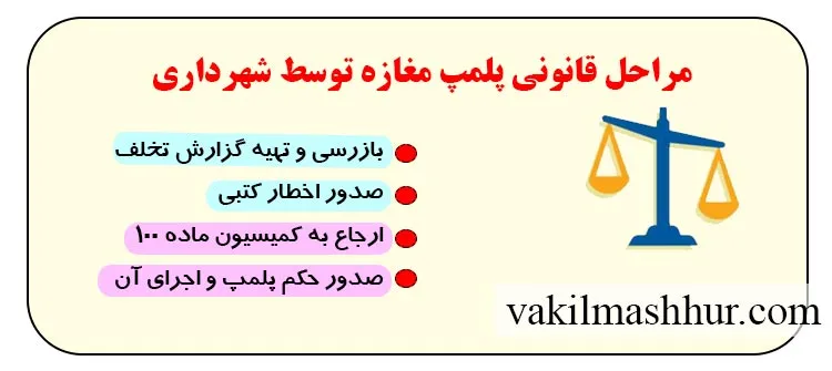 بررسی مراحل قانونی پلمپ مغازه توسط شهرداری