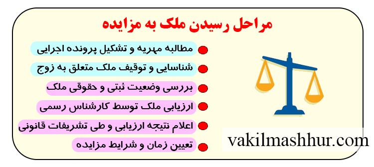 مراحل رسیدن ملک به مزایده