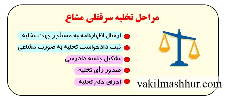 انجام مراحل تخلیه سرقفلی مشاع