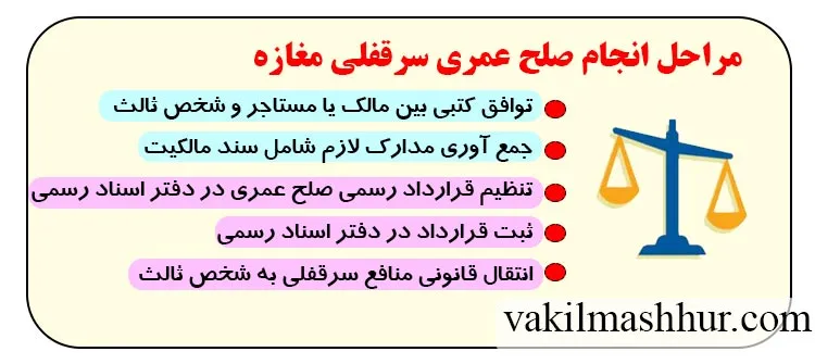 مراحل انجام صلح عمری سرقفلی مغازه