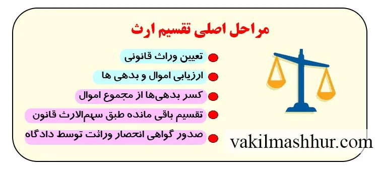بررسی مراحل اصلی تقسیم ارث