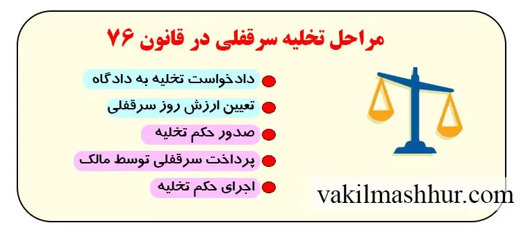 مراحل تخلیه سرقفلی در قانون 76