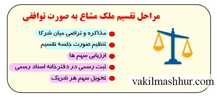مراحل تقسیم ملک مشاع به صورت توافقی (تراضی)