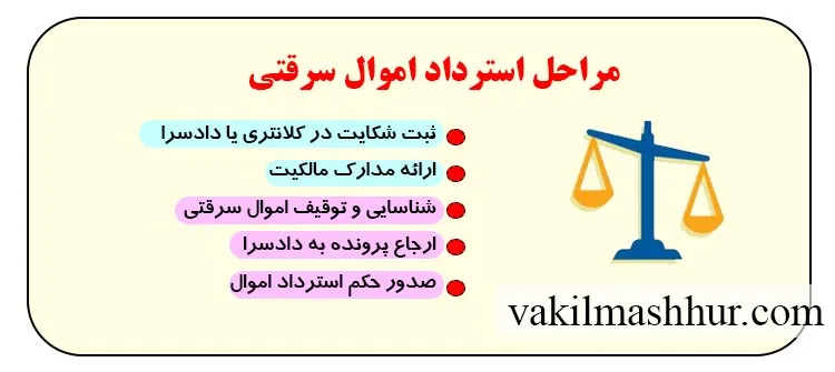 آموزش مراحل استرداد اموال سرقتی
