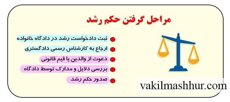 مراحل گرفتن حکم رشد
