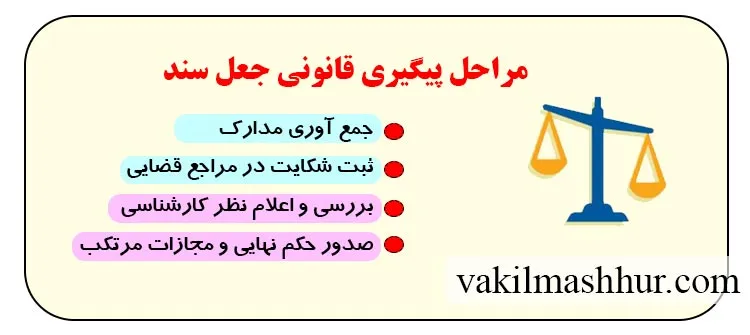 مراحل پیگیری قانونی جعل سند