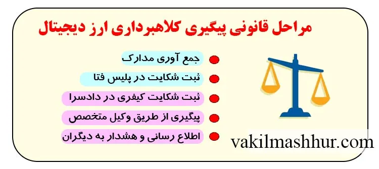 مراحل قانونی پیگیری کلاهبرداری ارز دیجیتال