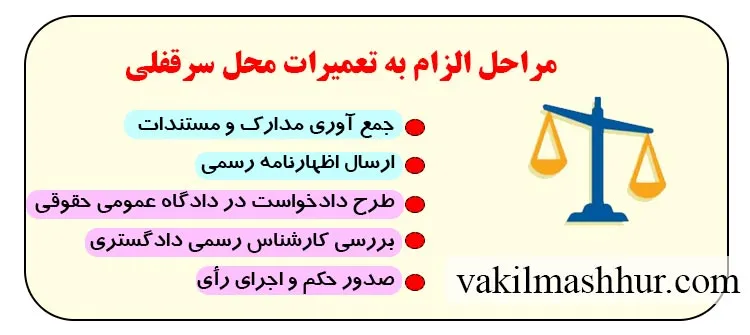 نحوه الزام به تعمیرات محل سرقفلی