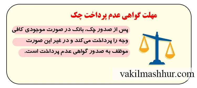 مهلت گواهی عدم پرداخت چک