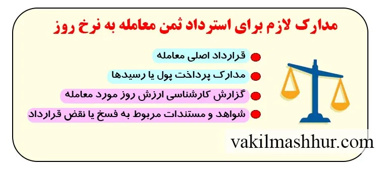 مدارک لازم برای استرداد ثمن معامله به نرخ روز