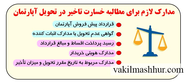 مدارک لازم برای مطالبه خسارت