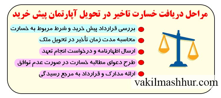 دریافت خسارت تاخیر در تحویل آپارتمان پیش خرید چگونه است؟