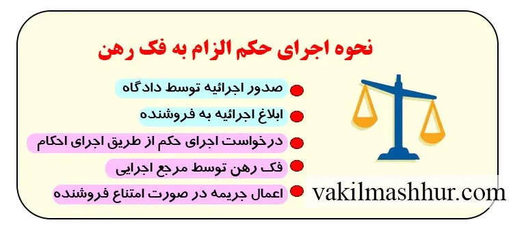 نحوه اجرای حکم الزام به فک رهن