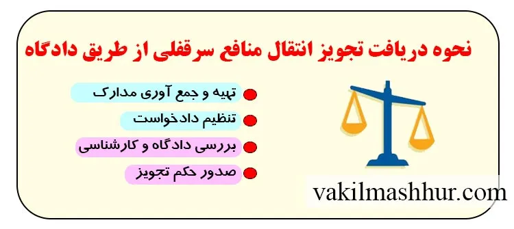 نحوه دریافت تجویز انتقال منافع سرقفلی از طریق دادگاه