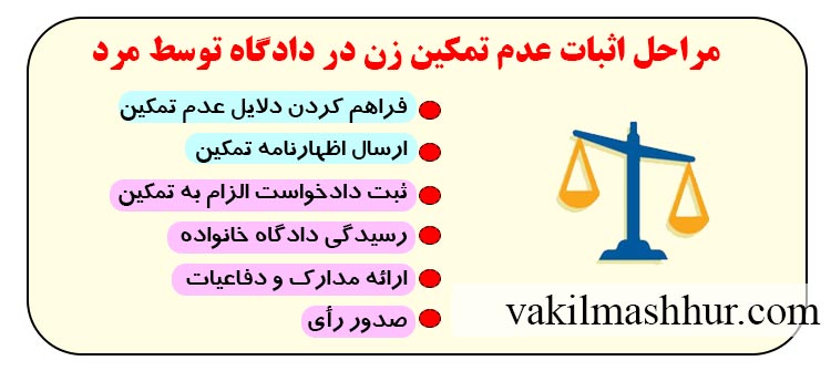 مراحل اثبات عدم تمکین زن در دادگاه توسط مرد