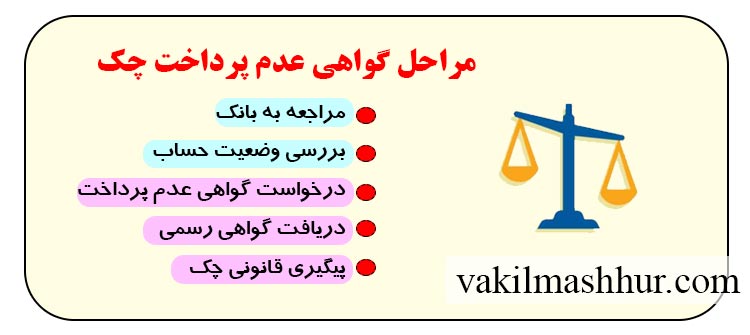 مراحل گواهی عدم پرداخت چک