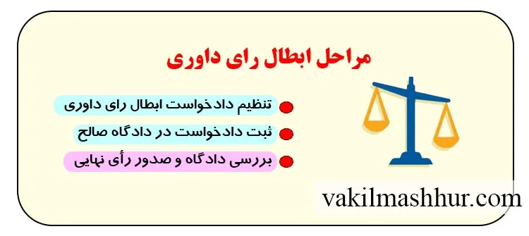 مراحل ابطال رای داوری