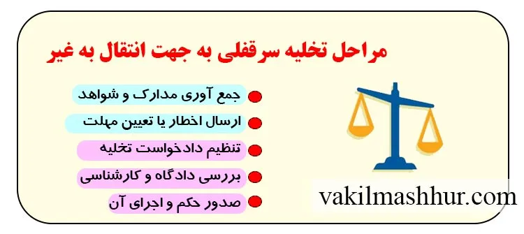 مراحل تخلیه سرقفلی به جهت انتقال به غیر