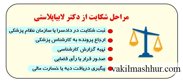 راهنمای مراحل شکایت از دکتر لابیاپلاستی