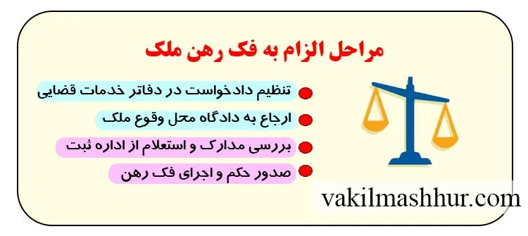 نحوه انجام مراحل الزام به فک رهن ملک