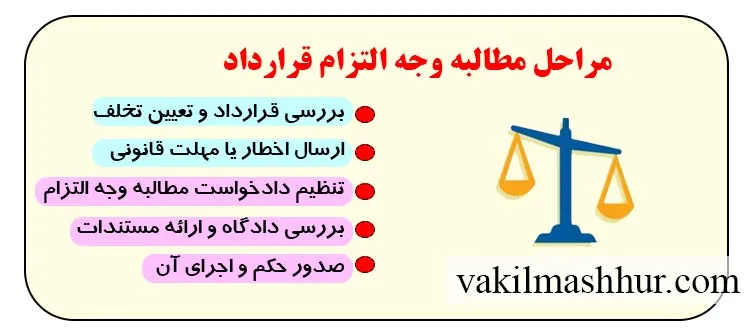 مراحل مطالبه وجه التزام قرارداد